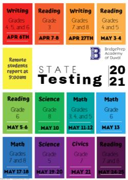 Testing Dates